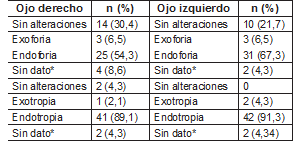 Datos4