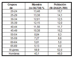 tabla3