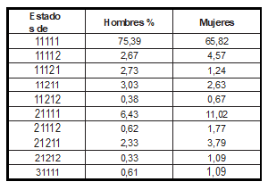 tabla5