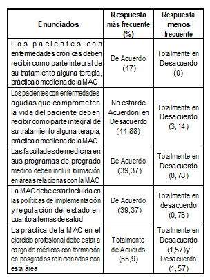 Tabla3