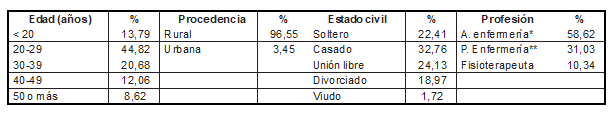 Tabla1