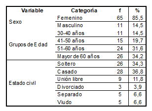 Tabla1