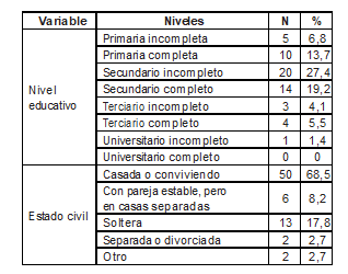 Tabla2
