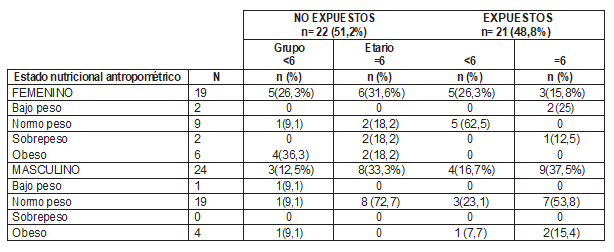 Tabla1