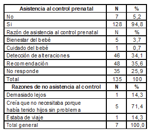 Tabla2