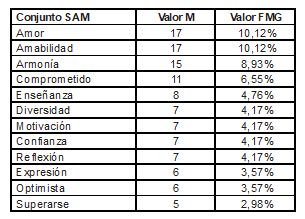 Tabla2