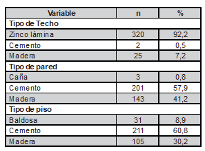 Tabla2