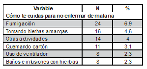 Tabla6b