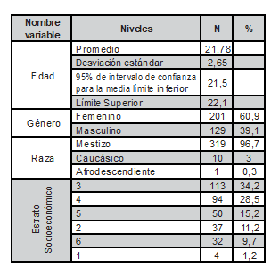 Tabla1