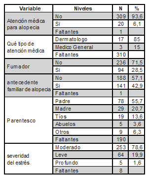 Tabla3