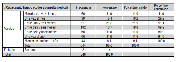 Tabla1