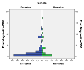 Figura 1
