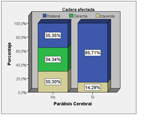 Figura 2