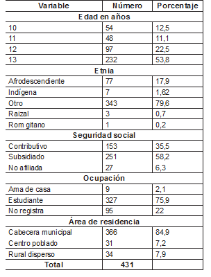 Cuadro1