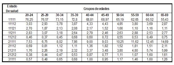 tabla4