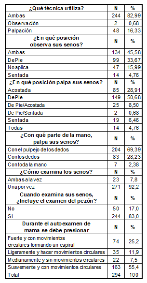 Cuiadro3