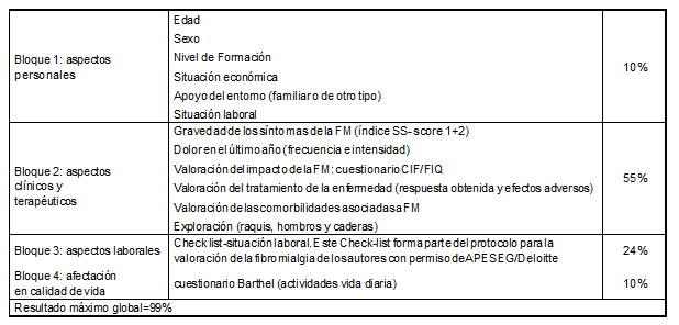 Cuadro4