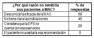 Cuadro6