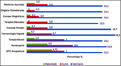 Figura3