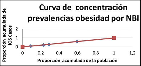 Figura2