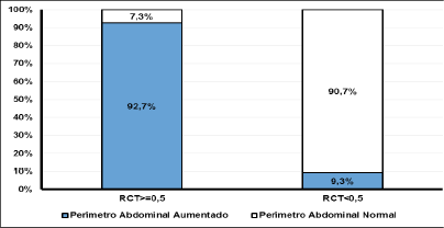 Figura2