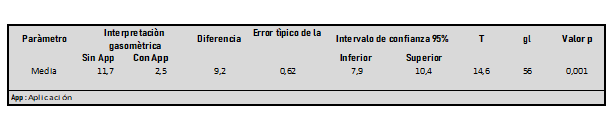 Cuadro1