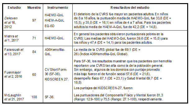 tabla2