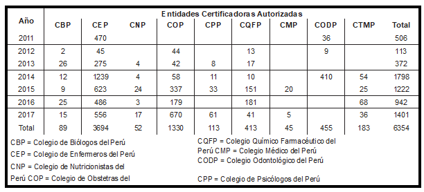 Tabla4
