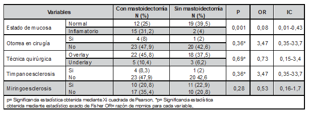 Tabla2