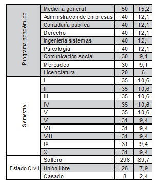 Tabla1b