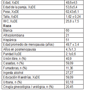 Datos1