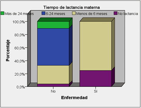 Figura2