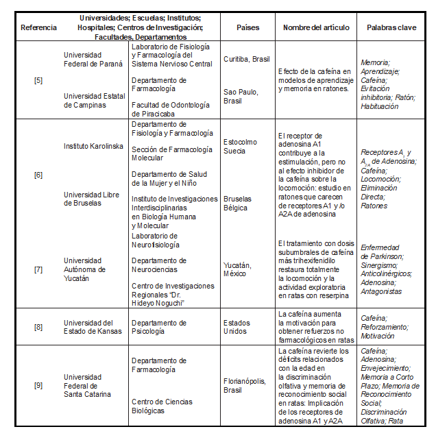 tabla1