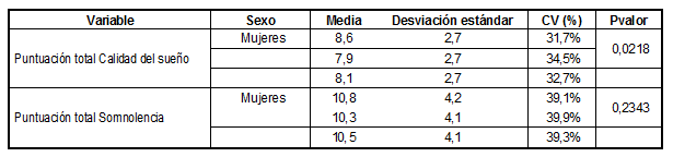 Cuadro2