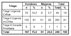 Cuadro2