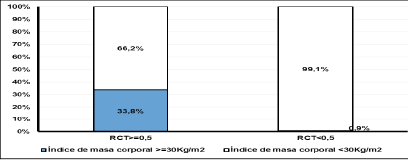 Figura3