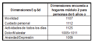 tabla2