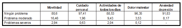 tabla6