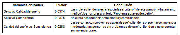 Cuadro5