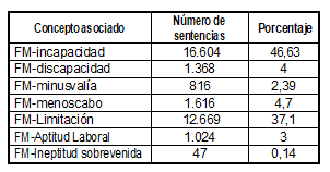Cuadro3