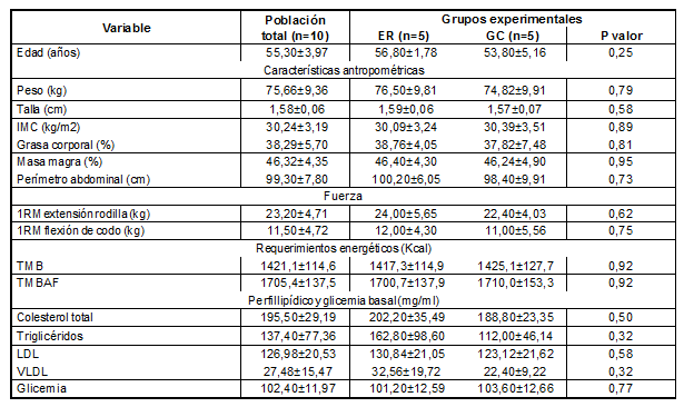 Cuadro1