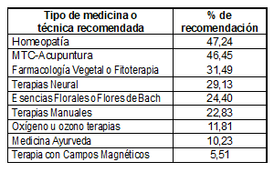 Cuadro5