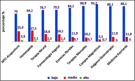 Figura2