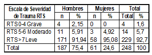 Tabla3