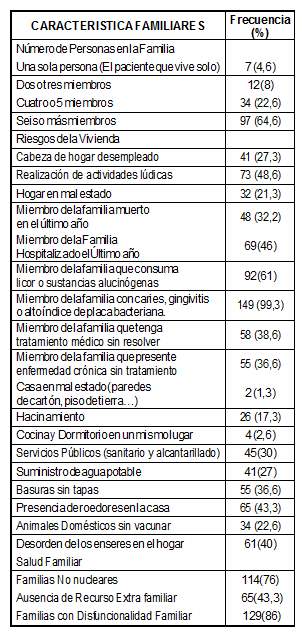 Cuadro3