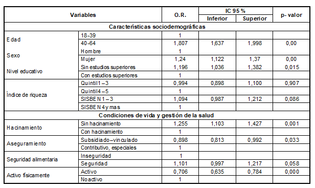 Cuadro2