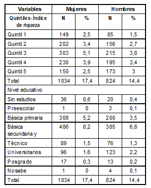 Cuadro4
