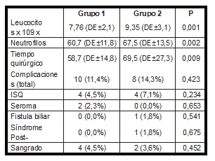 tabla3