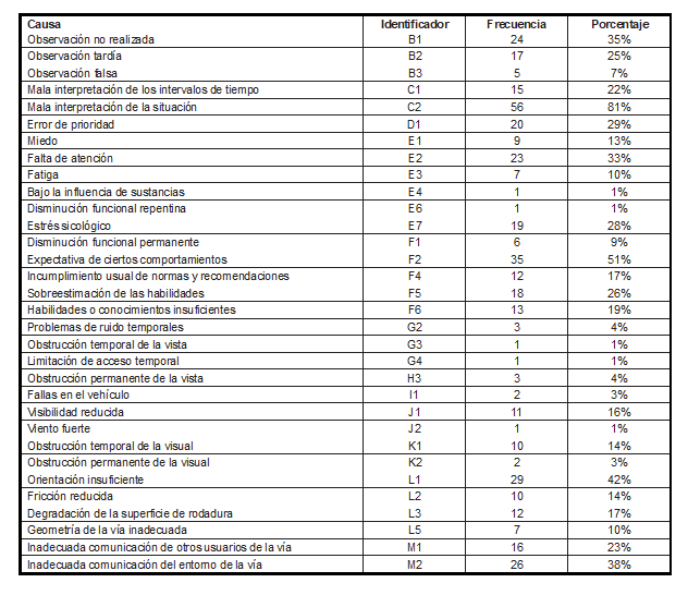 Tabla1