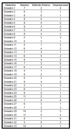 Tabla3